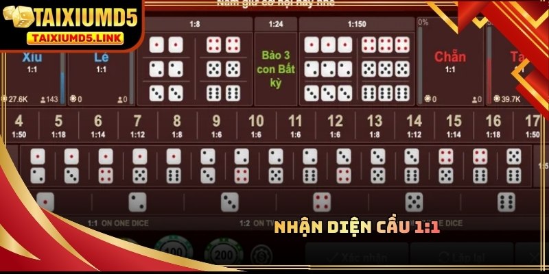 Hệ thống thuật toán Tài Xỉu MD5 sẽ phát huy tác dụng tốt nhất khi chuỗi lặp đúng dự đoán